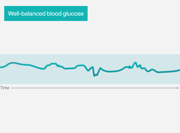 Timeline - balance