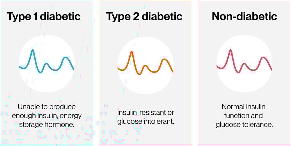 Diabetes types