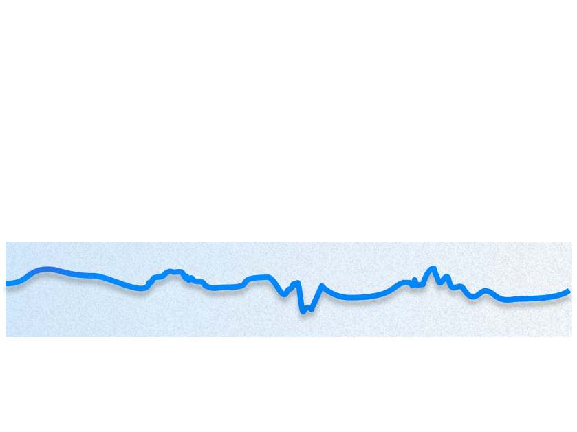 412px chart - stay in the zone