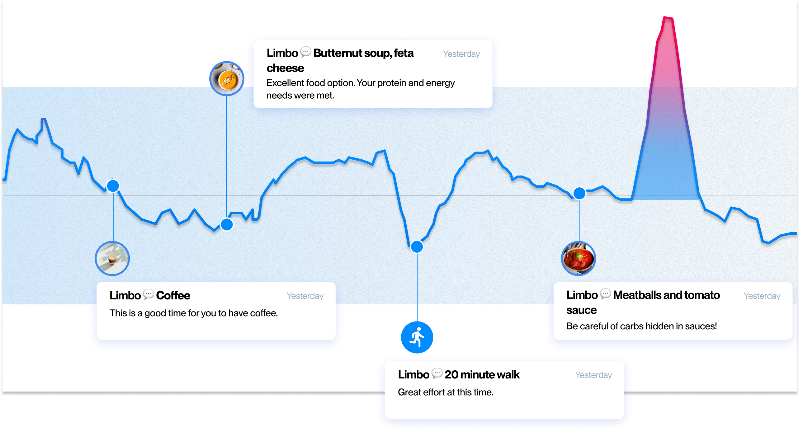 1276px Chart with coaching notes on